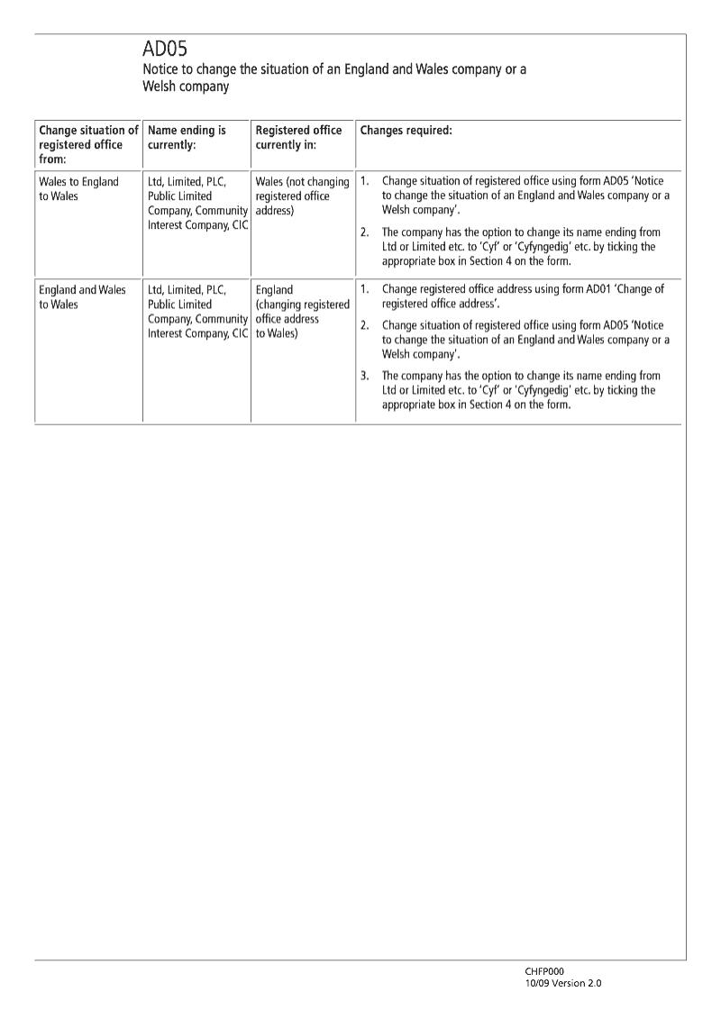 Preview thumbnail for AD05 Supplementary guidance