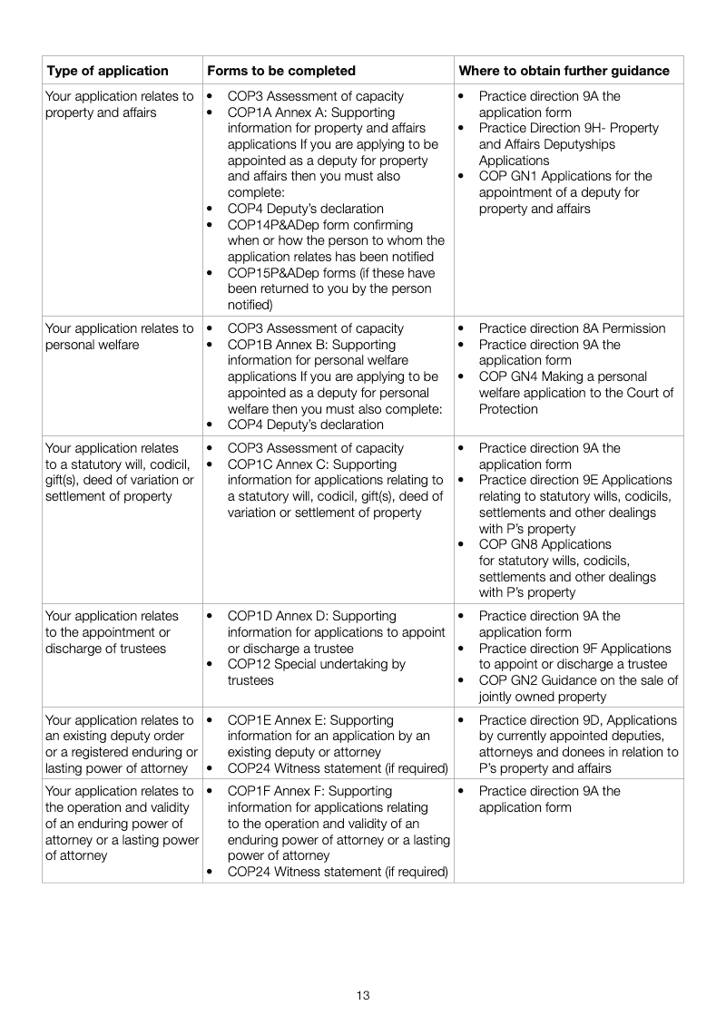 Preview thumbnail for COP1