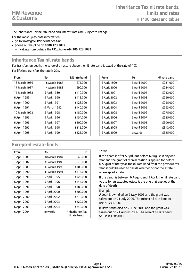 iht400 forms