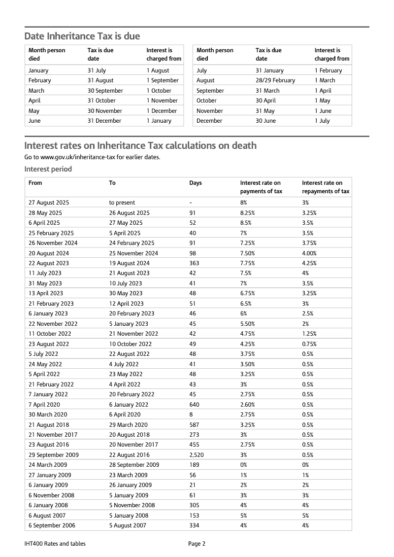 Preview thumbnail for IHT400 Rates & Tables