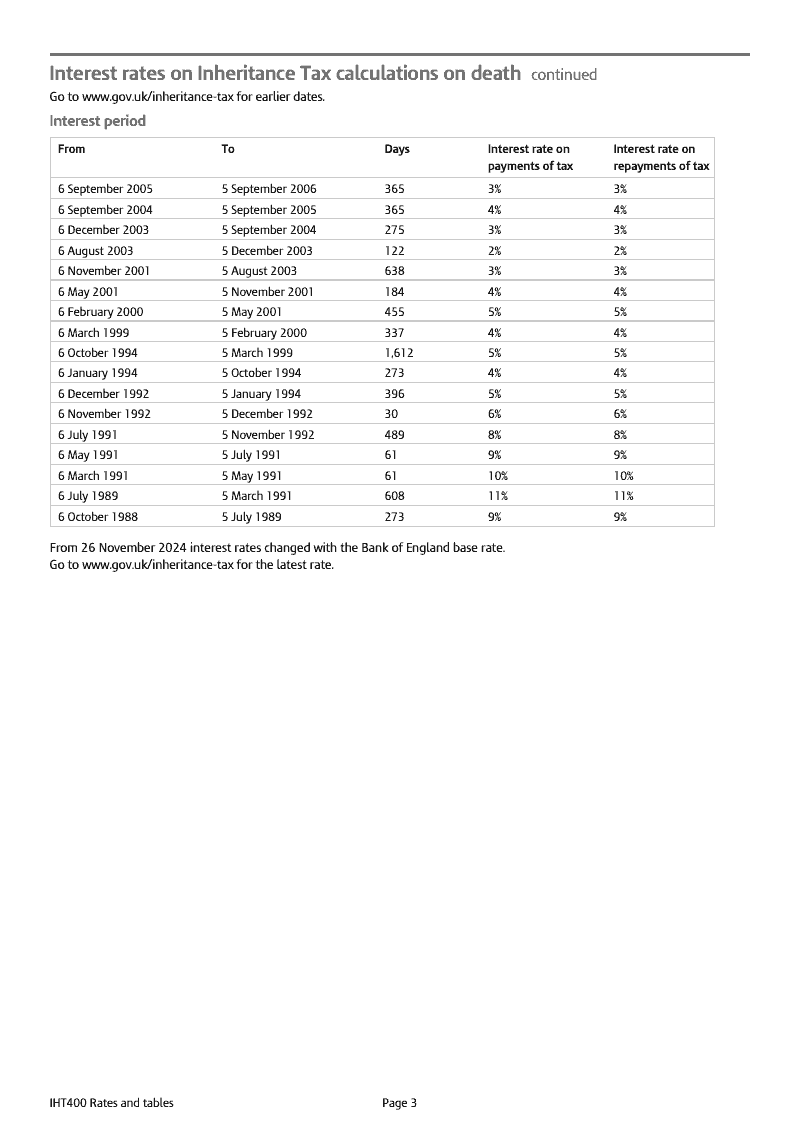 Preview thumbnail for IHT400 Rates & Tables