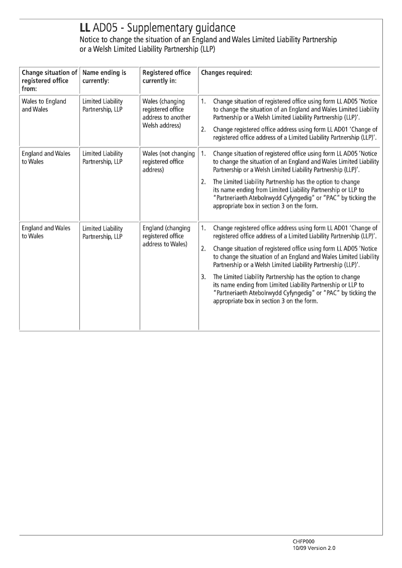 Preview thumbnail for LL AD05 Supplementary guidance